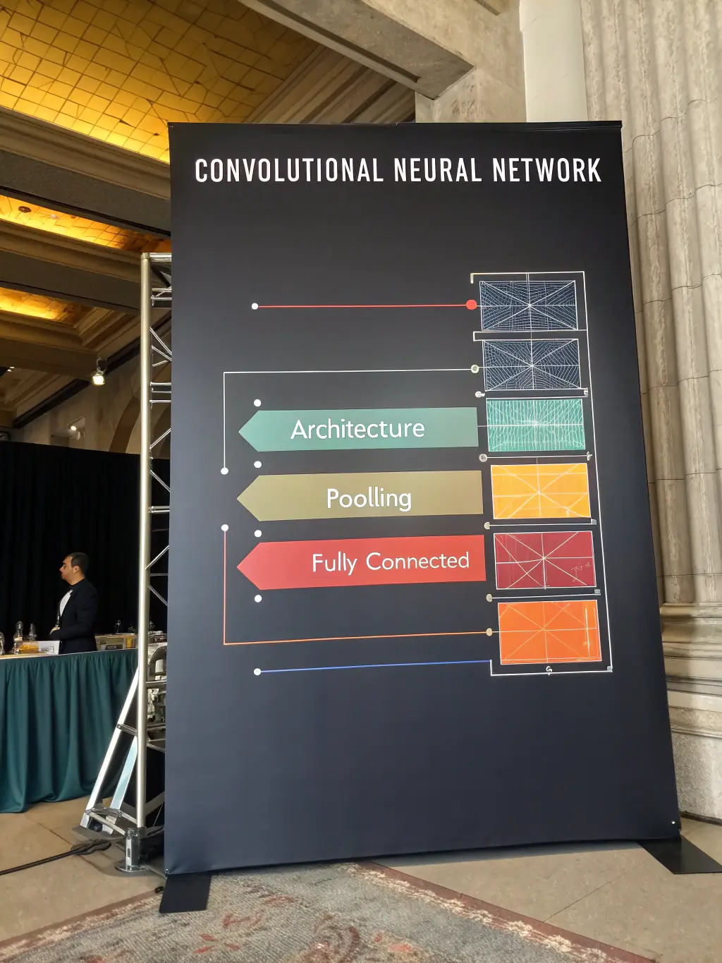 A detailed diagram illustrating the hierarchical structure of a convolutional neural network, showcasing the layers and connections between them, used in an article explaining CNN architecture.